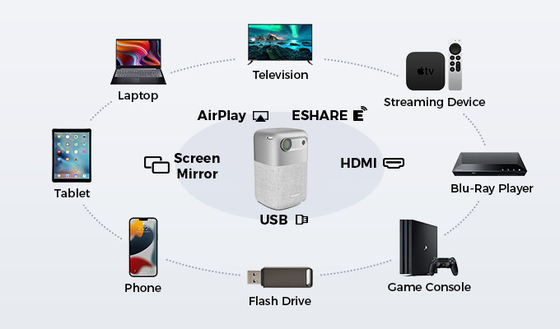 โปรเจ็กเตอร์ DLP ขนาดเล็กแบบชาร์จได้ทั้งกลางแจ้งและในร่ม Smart Android 9.0 แบตเตอรี 9000mah ในตัว